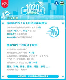 達(dá)達(dá)集團(tuán)京東到家1020超市狂歡節(jié)戰(zhàn)報(bào) 超市日用品銷(xiāo)售額同比翻番
