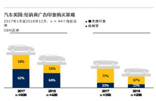 汽車品牌數(shù)字化廣告 成就先鋒市場的驅(qū)動(dòng)引擎