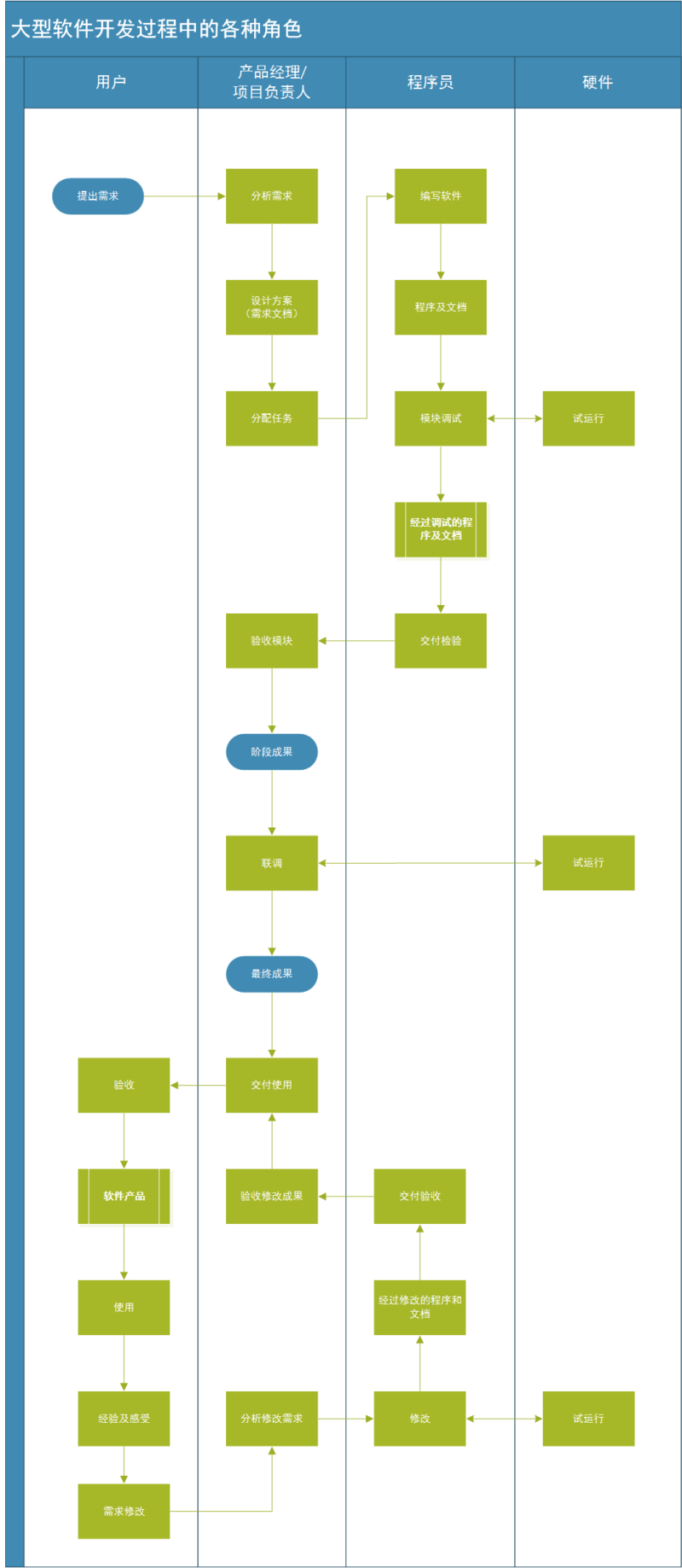 PMTemple 軟件開(kāi)發(fā) 一種結(jié)構(gòu)化、高效的產(chǎn)品開(kāi)發(fā)方法